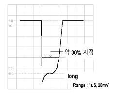 Long pulse시의 스코프 파형