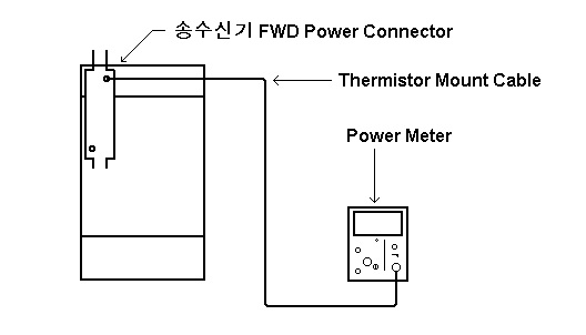 FWD Power 측정시 측기 연결 방법