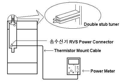 RVS Power 측정시 측기 연결 방법