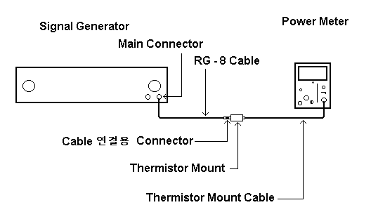 Cable loss 측정시 측기 연결 방법