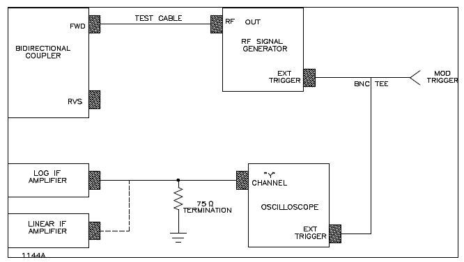 EXTERNAL TEST EQUIPMENT SETUP FOR MANUAL CALIBRATION