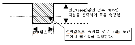 Oscilloscope로 Pulse Width(펄스폭) 측정