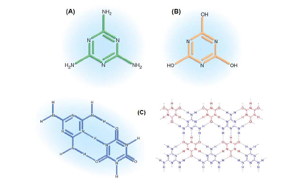 Chemical structures of (A) melamine, (B) cyanuric acid and (C) melamine cyanurate.