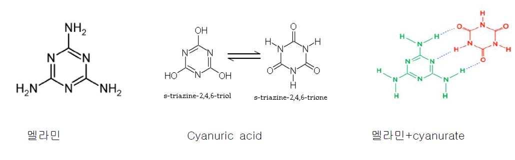 멜라민과 그 유도체 및 멜라민-cyanurate의 구조