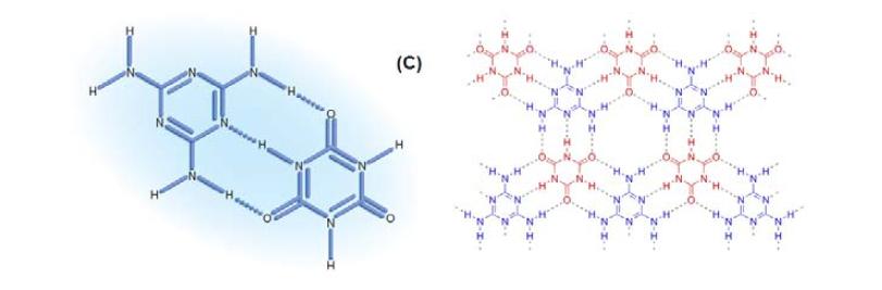 Chemical structures of (A) melamine, (B) cyanuric acid and (C) melamine cyanurate.