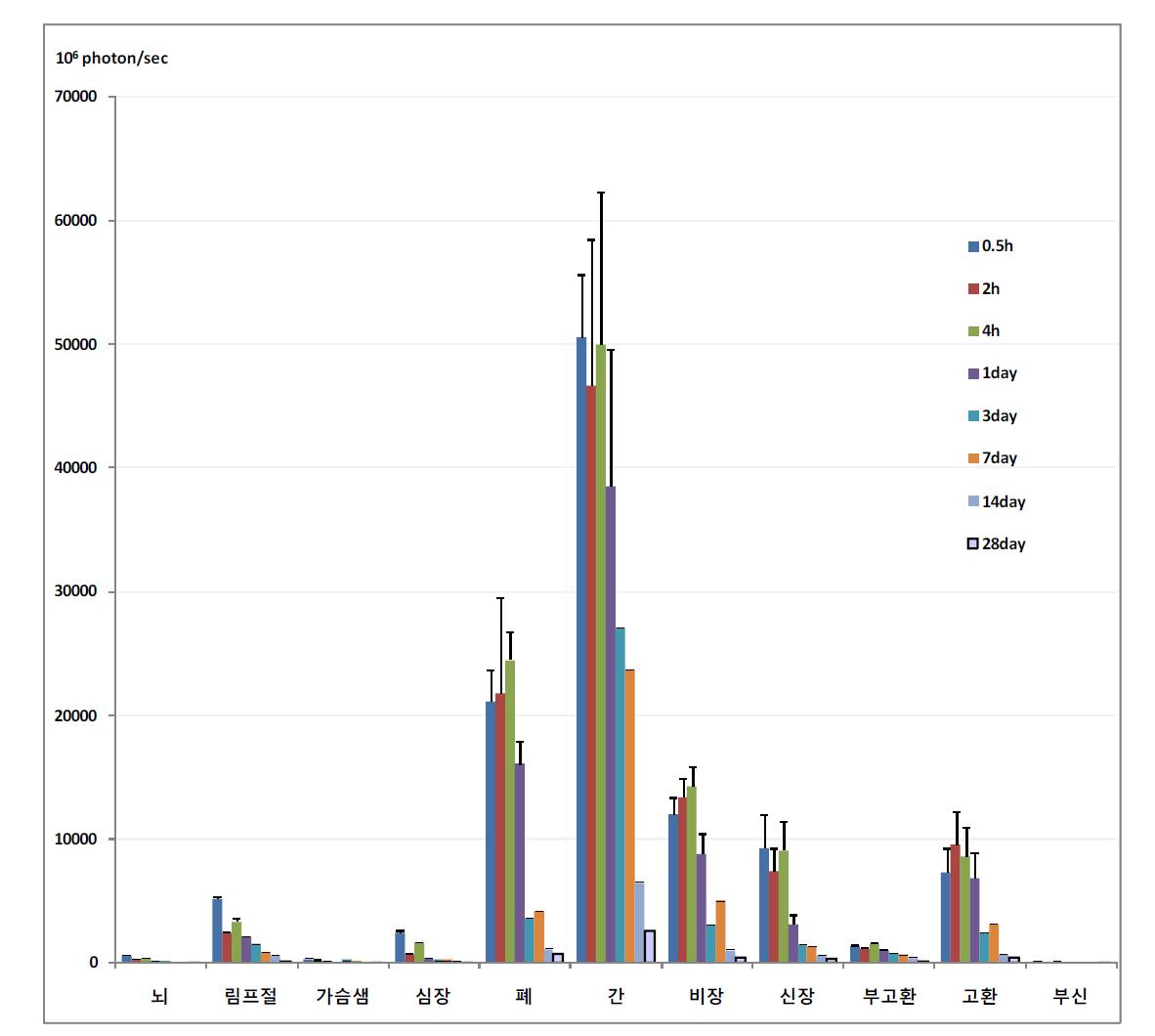 Biodistribution of cy-5.5 labeled HA-NP in ICR mice