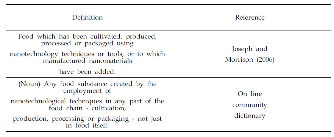 나노 식품의 정의