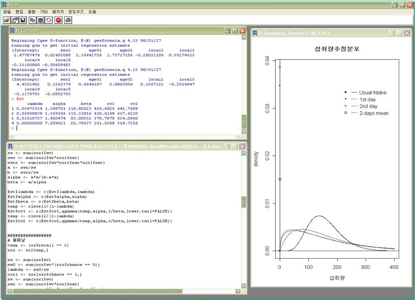 그림 1-9. 일상적인 섭취량 추정에 사용된 통계프로그램 R