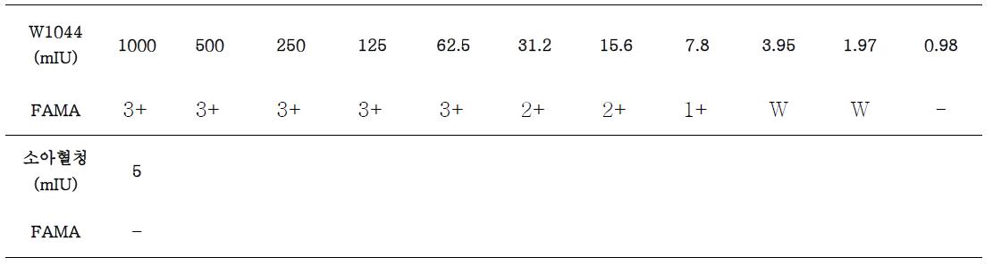 FAMA titration with standard positive and negative sera