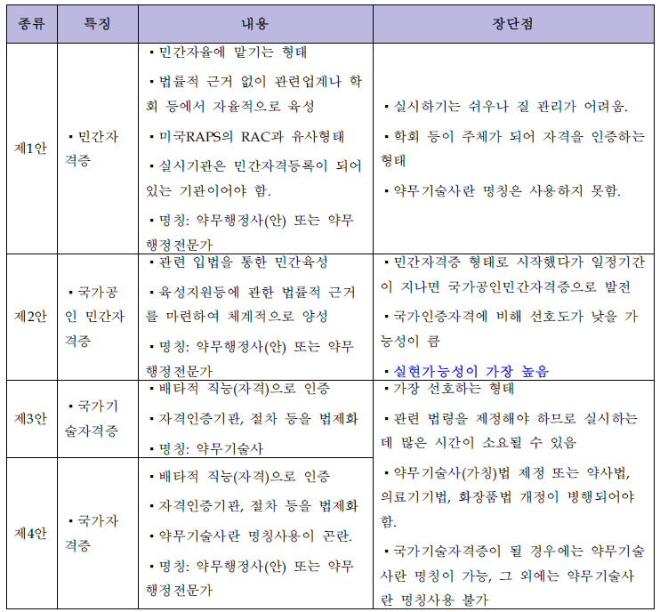 전문인력인증제도 도입 방안 검토