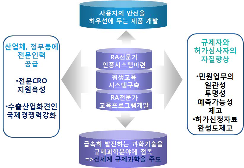 RA전문가제도 도입에 따른 기대효과