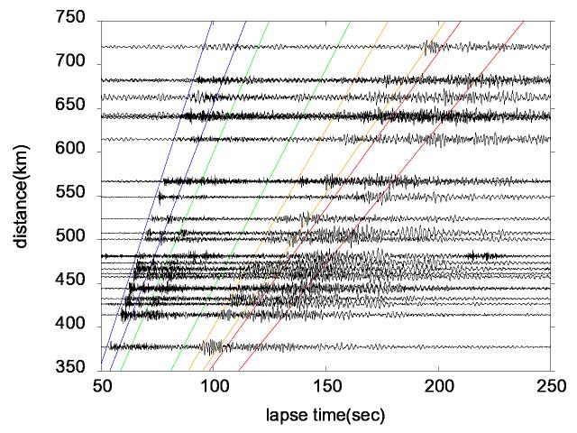 0.5 ≤ Pn/Lg < 1.2