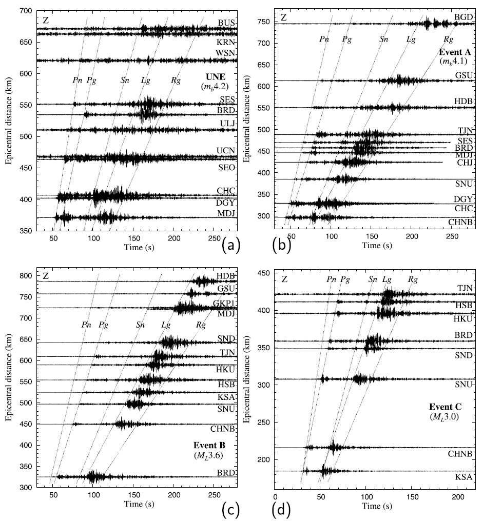 그림 1에 있는 (a)UNE와 3개 자연 지진((b) A, (c) B, (d) C)의 수직 속도 지진계 기록 (대역 통과 필터 0.8-2.2 Hz 적용).