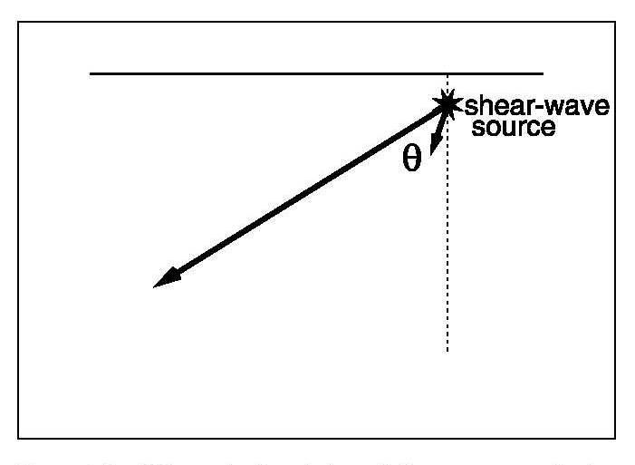 진원에서 전단 에너지 방사의 도식적인 묘사.