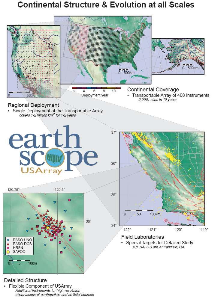 다양한 공간적 분해능에 따른 EarthScope - USArray 관측 개념