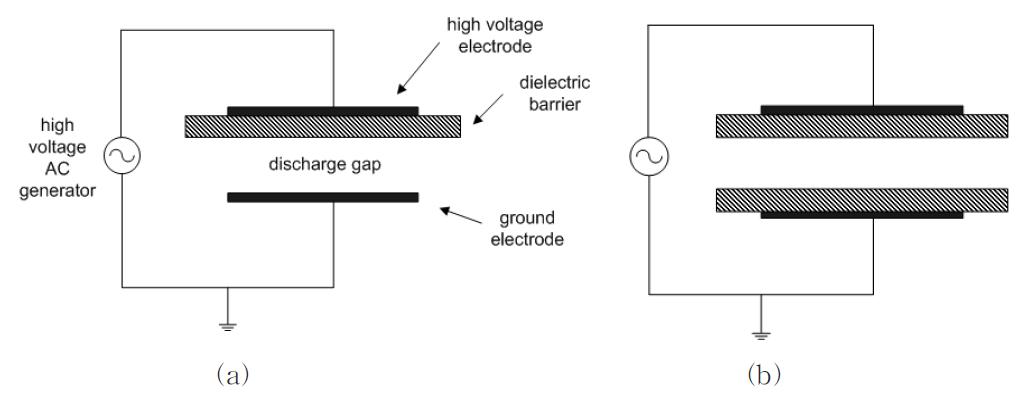 DBD 방전의 구성