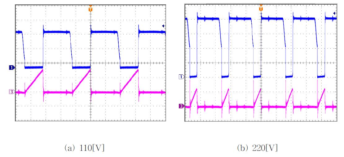 입력전압에 따른 스위칭 전압, 전류파형