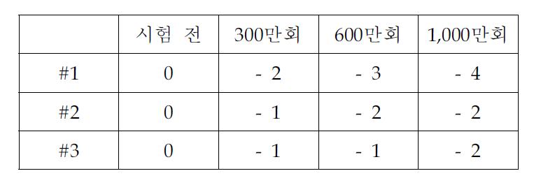 휘도 변화율