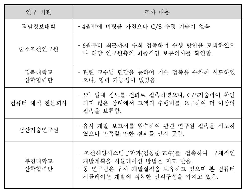 컴퓨터 시뮬레이션 개발 관련 조사 내용