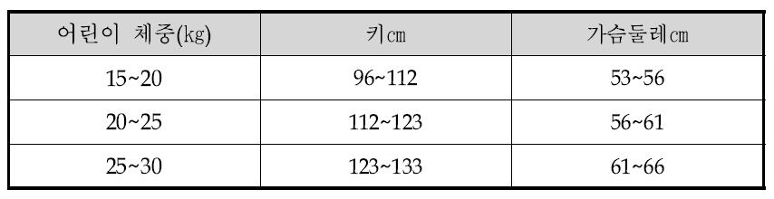 어린이체중별 신체치수 기준