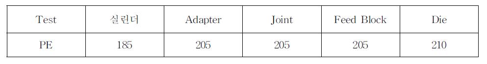 압출성형기 온도조건