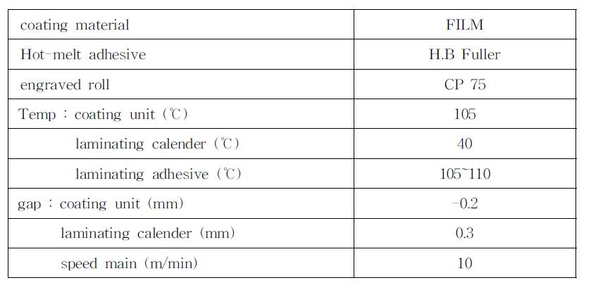 Hot-melt laminating 작업 조건