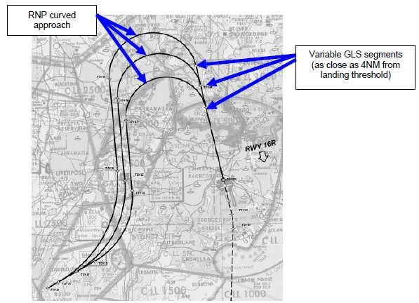 그림 2.22 GBAS RNP/GLS Curved Approach