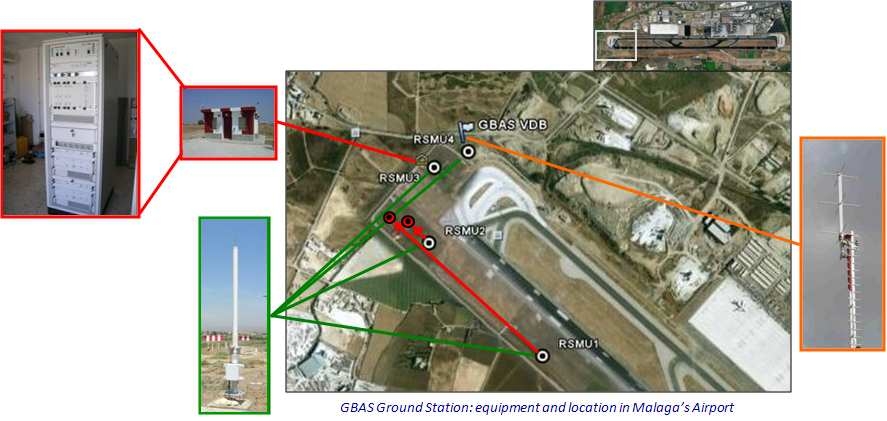 그림 2.27 Malaga 공항의 GBAS 시설 및 장비