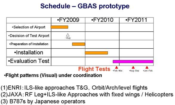 그림 2.32 일본의 GBAS Prototype 구축 계획