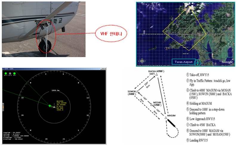 그림 2.3.1 ADS-B 비행시험 결과 자료