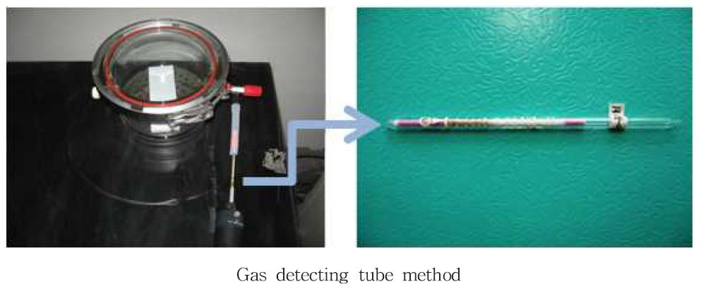 Measuring method of T-VOC