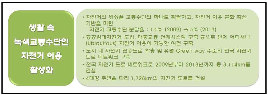 녹색정책 녹색국토/녹색교통의 조성 중 자전거 인프라 구축에 관한 내용