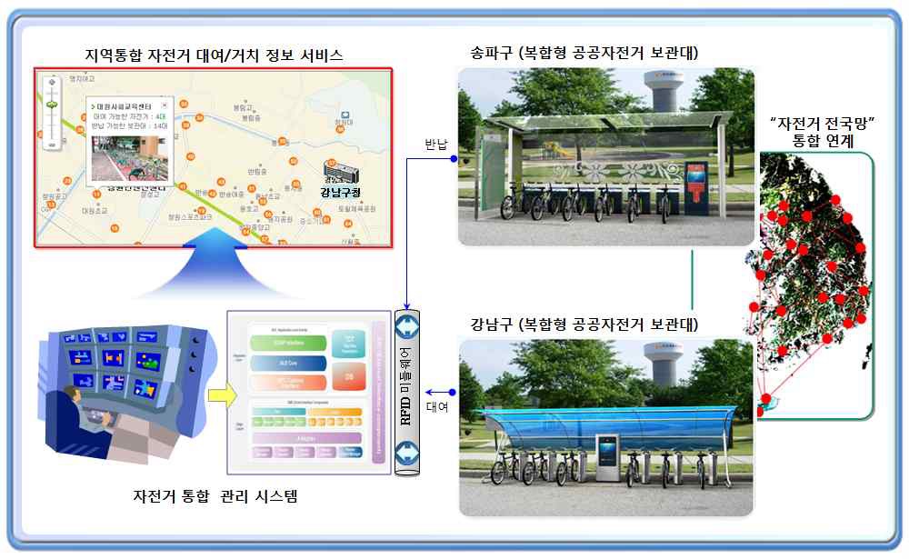 현장적용 및 검증(예시)