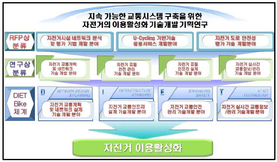 기획과제 목표 및 연구범위