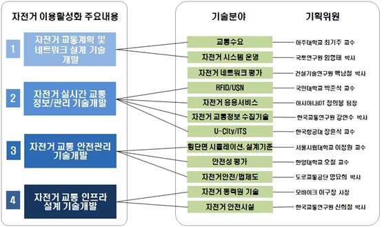 기획위원회 구성