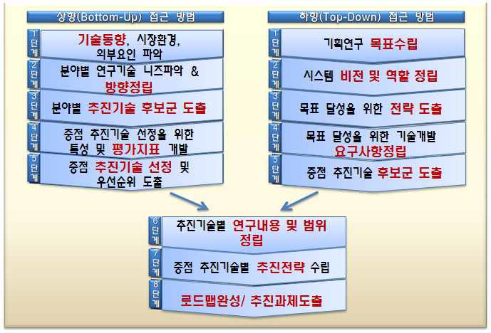 ComSPPEM의 흐름도