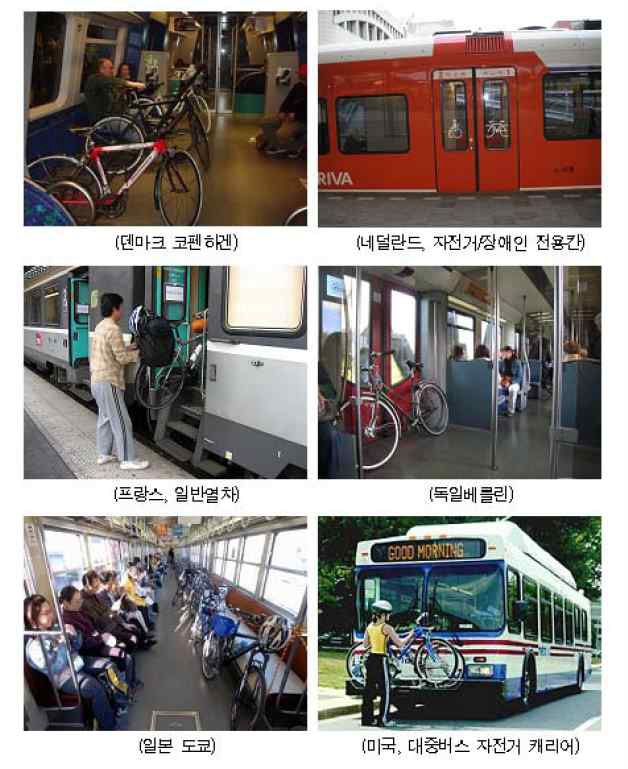 세계 각국의 대중교통 내 자전거 수송