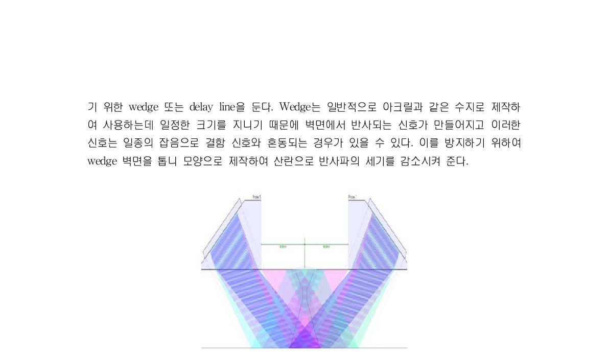 흡음을 위한 초음파 빔 시뮬레이션