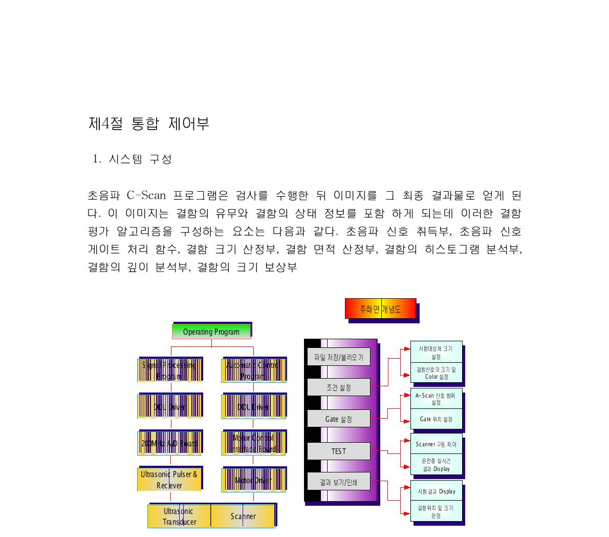 통합 시스템 내부 구조 그림56. 통합 시스템 구동 흐름