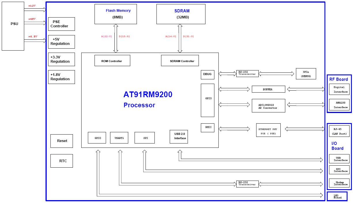 2.3GHz WRDM STB Block Diagram