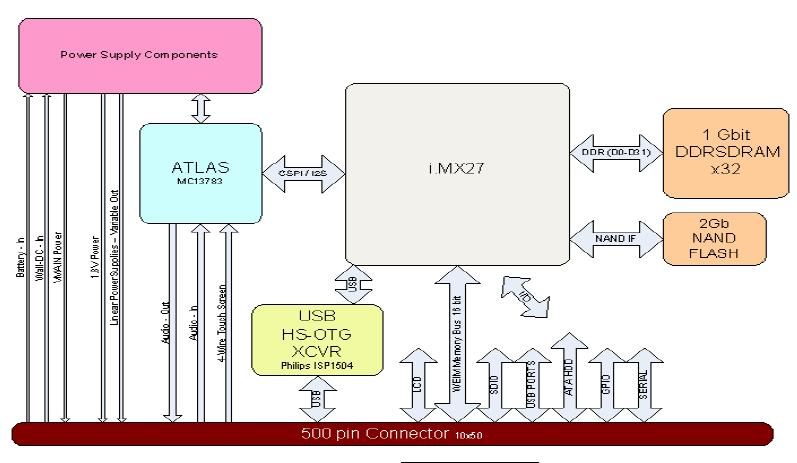 2.5GHz WRDM STB Block Diagram