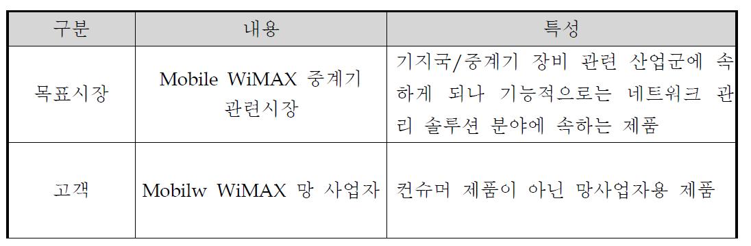 개발 기술의 목표 시장