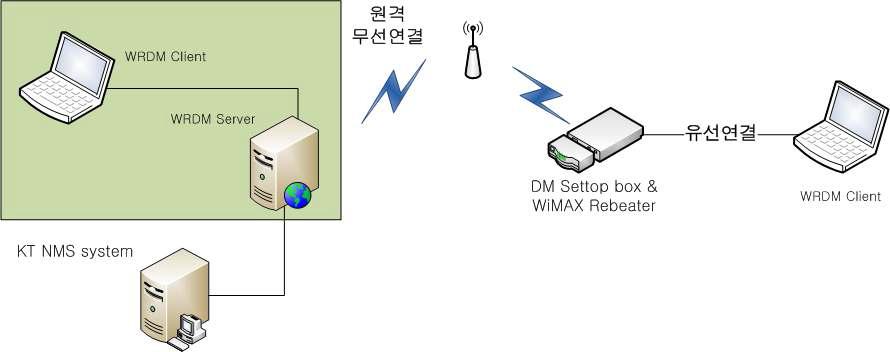 WRDM-Client프로그램 연결방법 예시