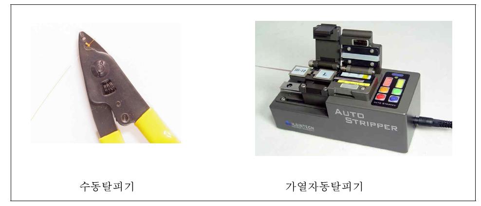 광섬유 피복 탈피