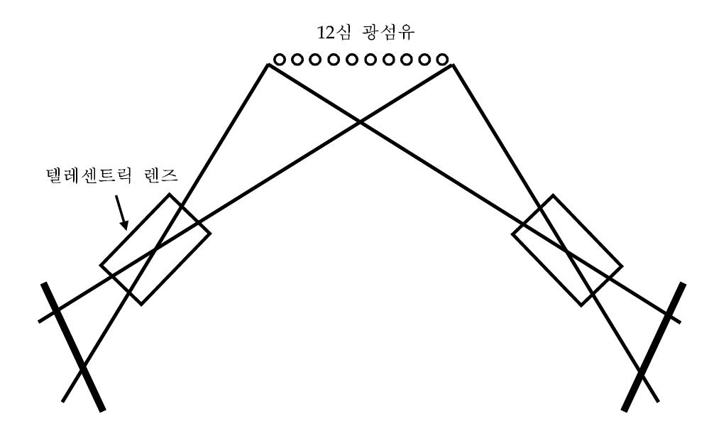 텔레 센트릭 광학계