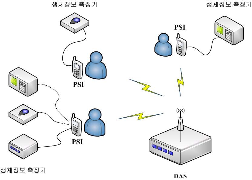 그림 8 PSI 시스템 개념 구상도