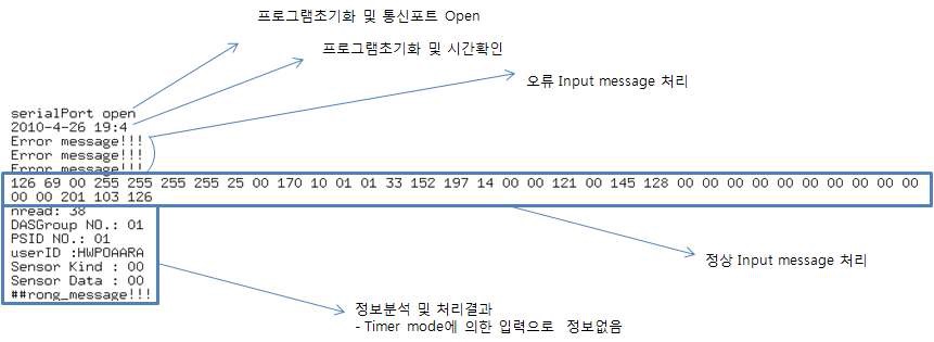 그림 43 DAS 실행 모습-VMWare를 이용한 모니터링 결과분석 1