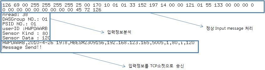 그림 44 DAS 실행 모습-VMWare를 이용한 모니터링 결과분석 2