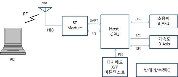 블루투스 무선 인터페이스를 사용할때 블록 도면