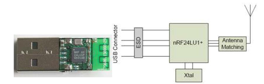 무선 RF수신을 위한 무선동글 PCB와 구성 블록